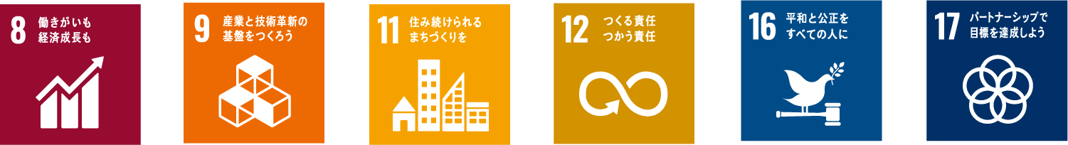 SDGs